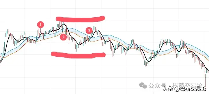 交易亏损如何确定策略是否有效是否该继续坚持？