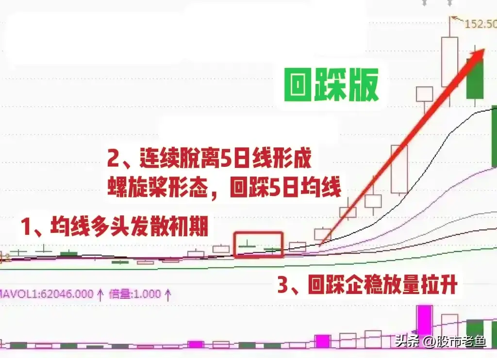想在股市里面赚大钱其实并不难把握好螺旋桨走势个股就好