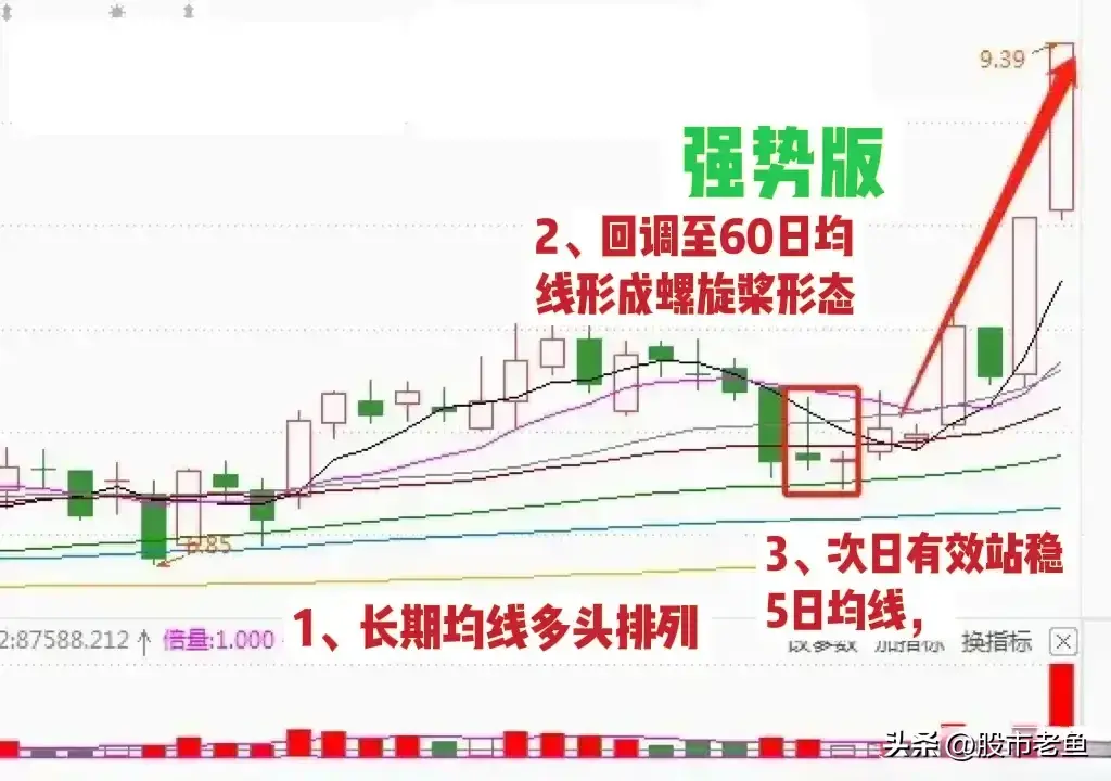 想在股市里面赚大钱其实并不难把握好螺旋桨走势个股就好