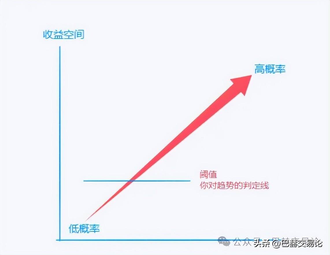 交易中如何避免错过趋势机遇