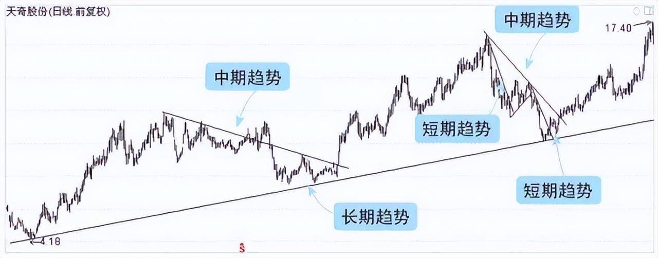 华尔街投机鬼才毕生感悟这就是股票交易的真相没有信仰玩不了