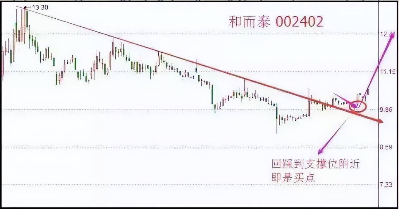 华尔街投机鬼才毕生感悟这就是股票交易的真相没有信仰玩不了