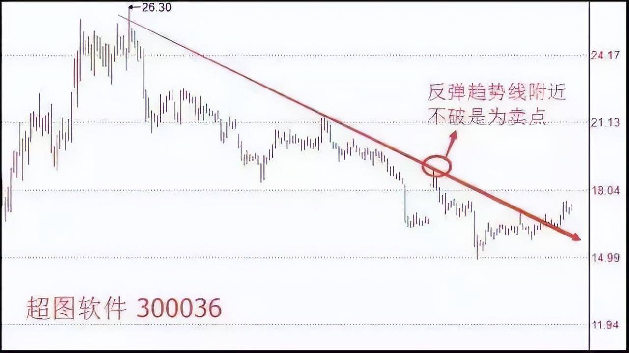 华尔街投机鬼才毕生感悟这就是股票交易的真相没有信仰玩不了