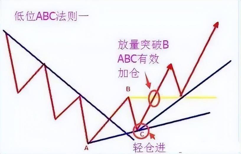 华尔街投机鬼才毕生感悟这就是股票交易的真相没有信仰玩不了
