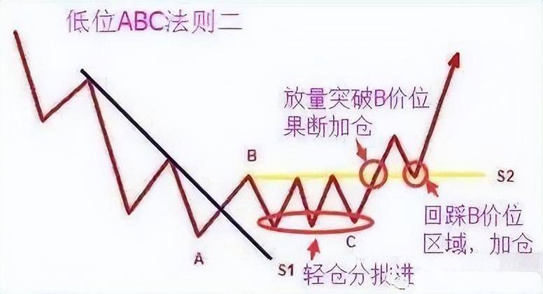 华尔街投机鬼才毕生感悟这就是股票交易的真相没有信仰玩不了
