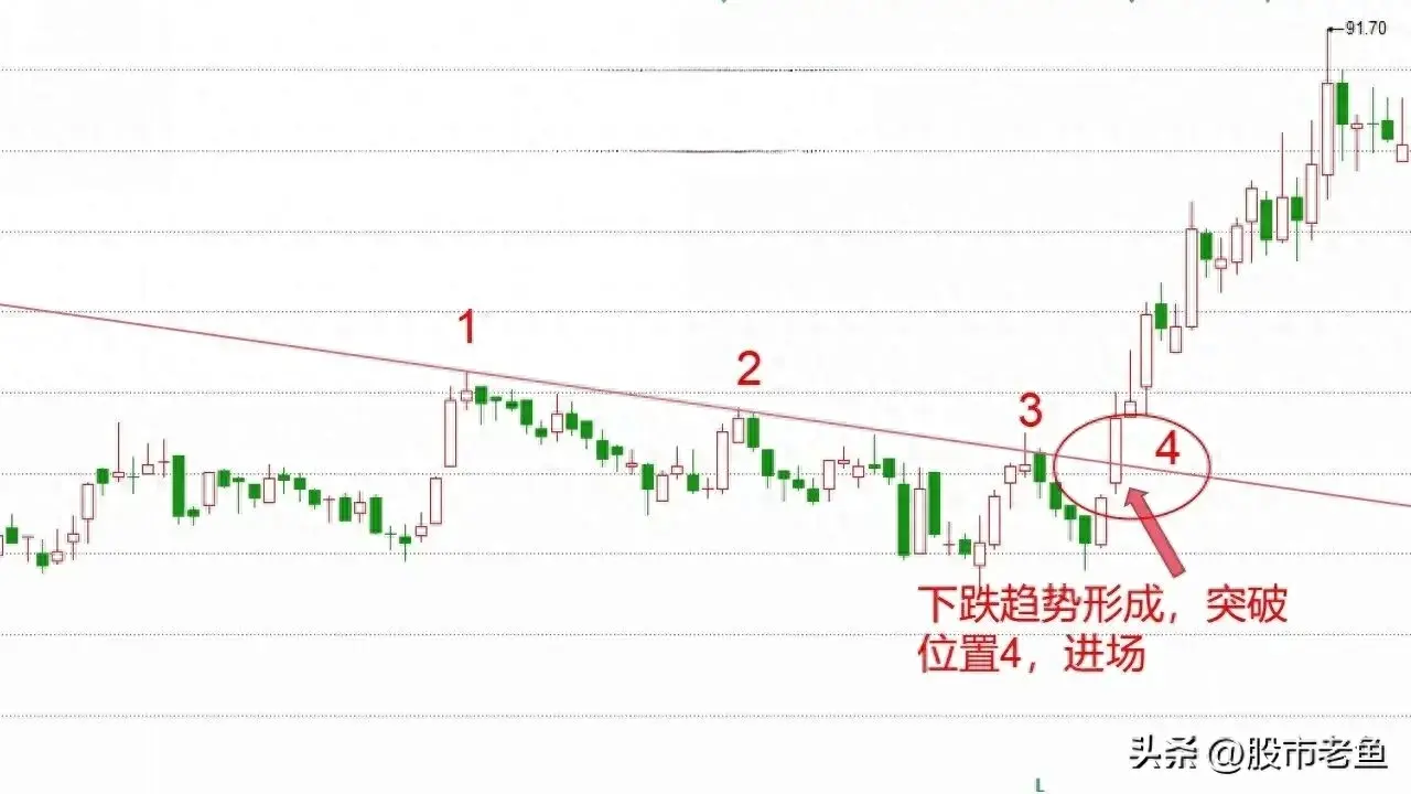 股票在出现单线锁定主升形态之后买入往往就可以赚钱