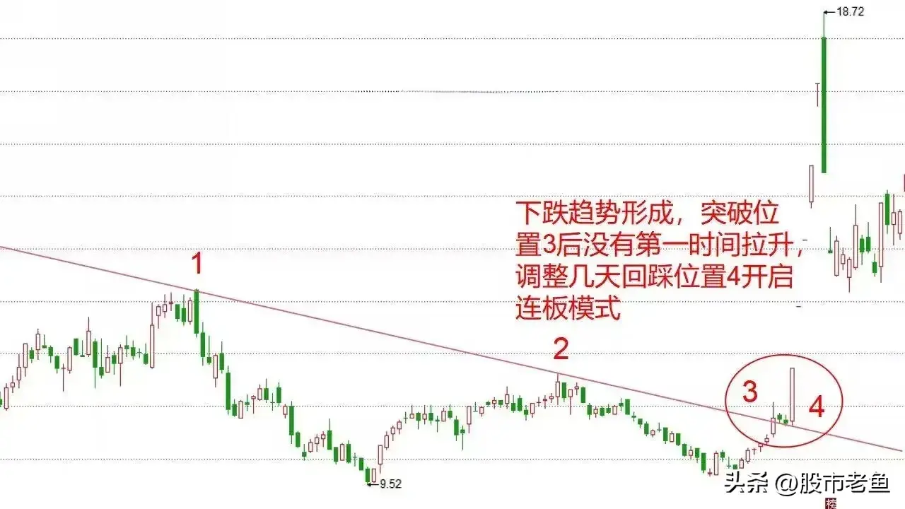股票在出现单线锁定主升形态之后买入往往就可以赚钱