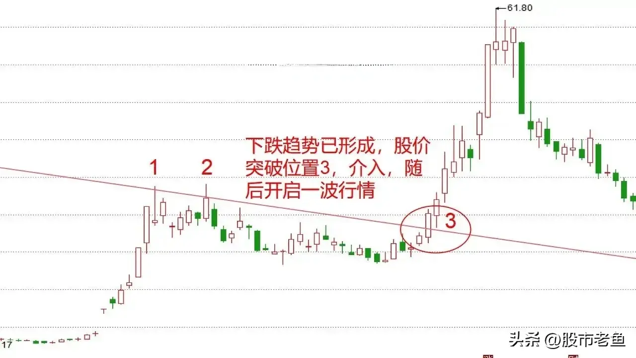 股票在出现单线锁定主升形态之后买入往往就可以赚钱