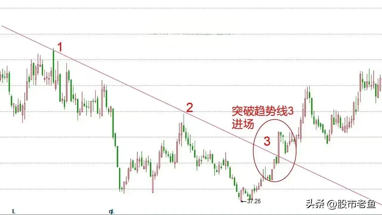 股票在出现单线锁定主升形态之后买入往往就可以赚钱
