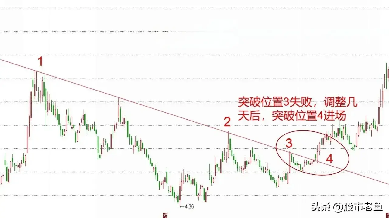 股票在出现单线锁定主升形态之后买入往往就可以赚钱