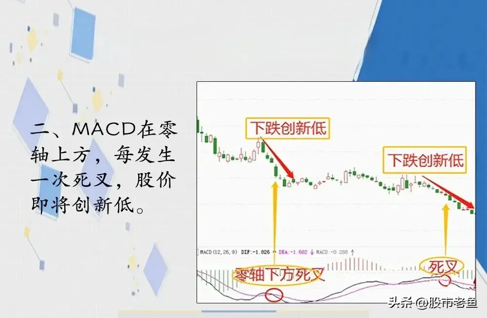 做股票其实并没有大家想像中的难掌握MACD指标简单却最赚钱