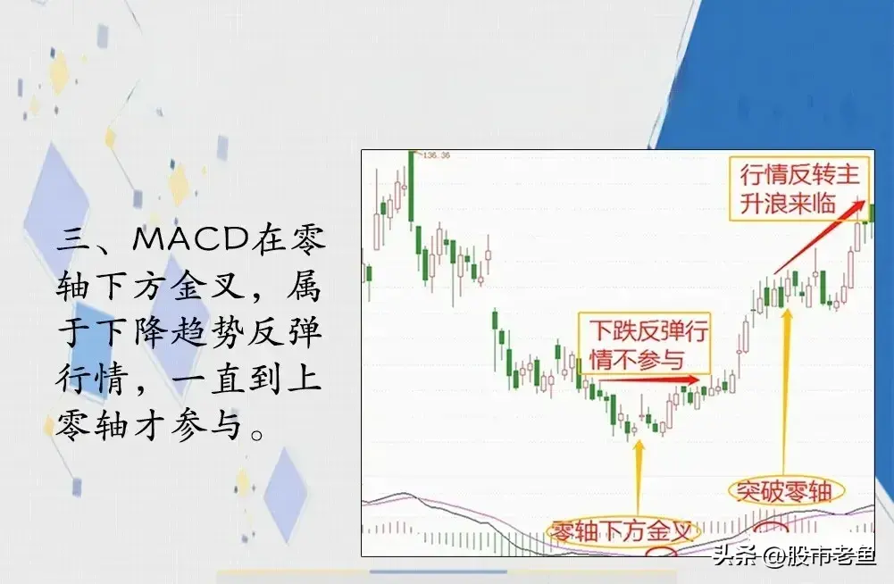 做股票其实并没有大家想像中的难掌握MACD指标简单却最赚钱