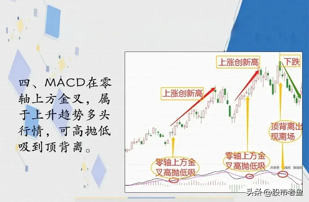 做股票其实并没有大家想像中的难掌握MACD指标简单却最赚钱
