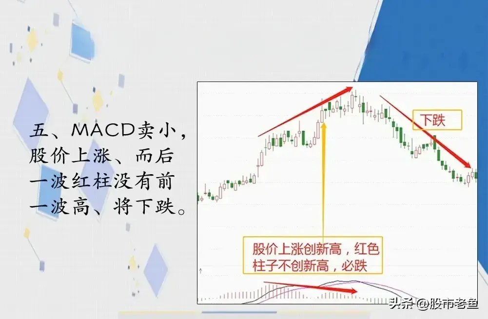 做股票其实并没有大家想像中的难掌握MACD指标简单却最赚钱