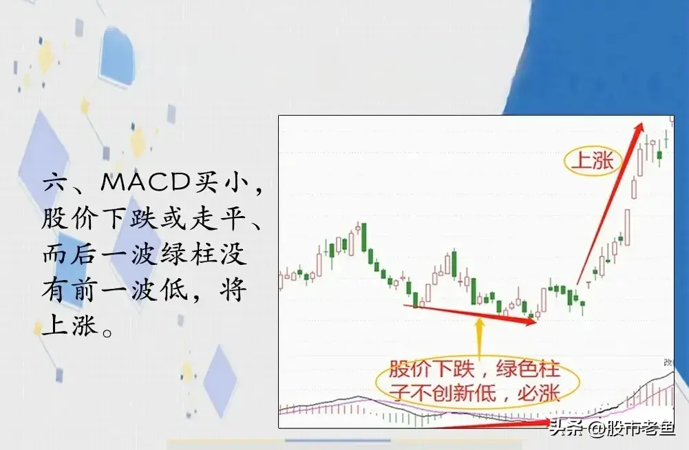 做股票其实并没有大家想像中的难掌握MACD指标简单却最赚钱