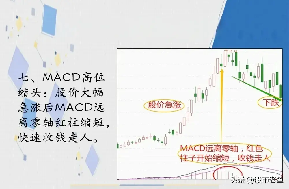 做股票其实并没有大家想像中的难掌握MACD指标简单却最赚钱