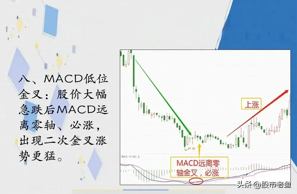 做股票其实并没有大家想像中的难掌握MACD指标简单却最赚钱