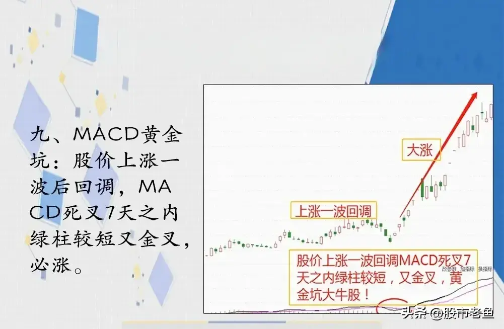 做股票其实并没有大家想像中的难掌握MACD指标简单却最赚钱