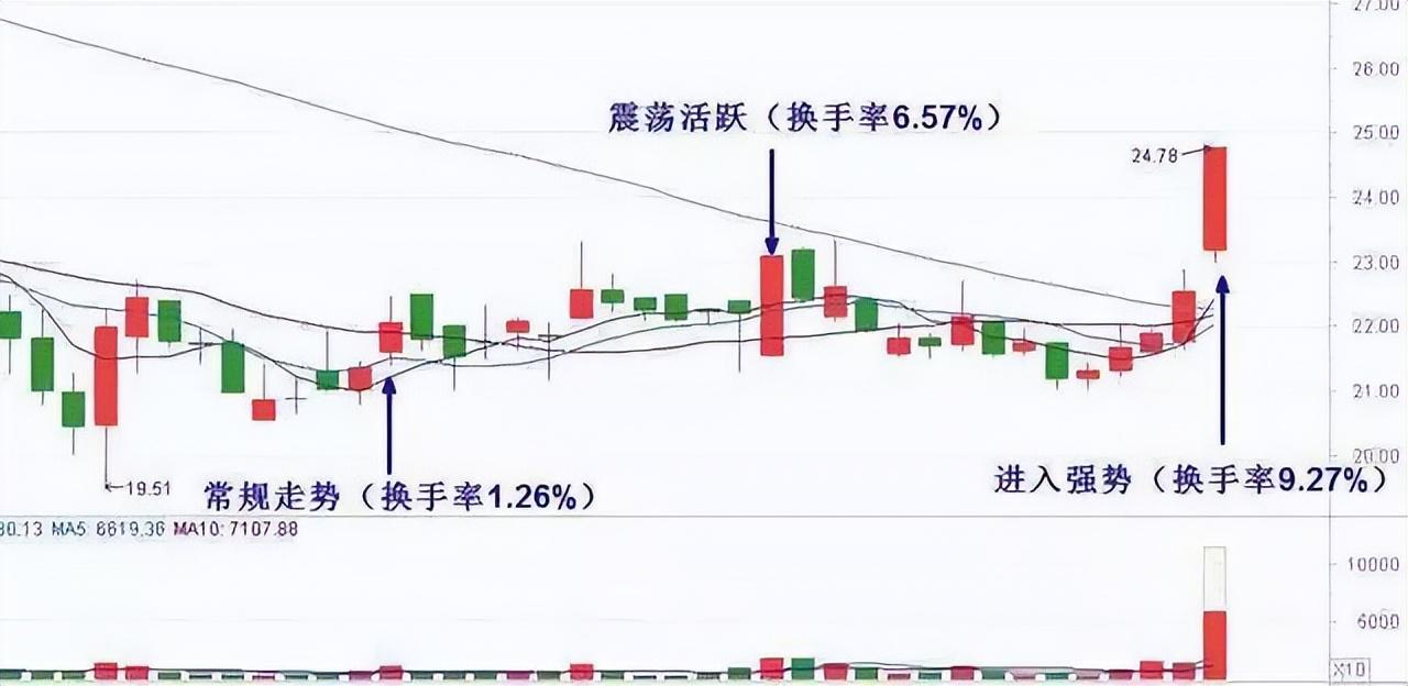 职业交易员的赚钱思维有多可怕?不想输一辈子再忙也要多读几次