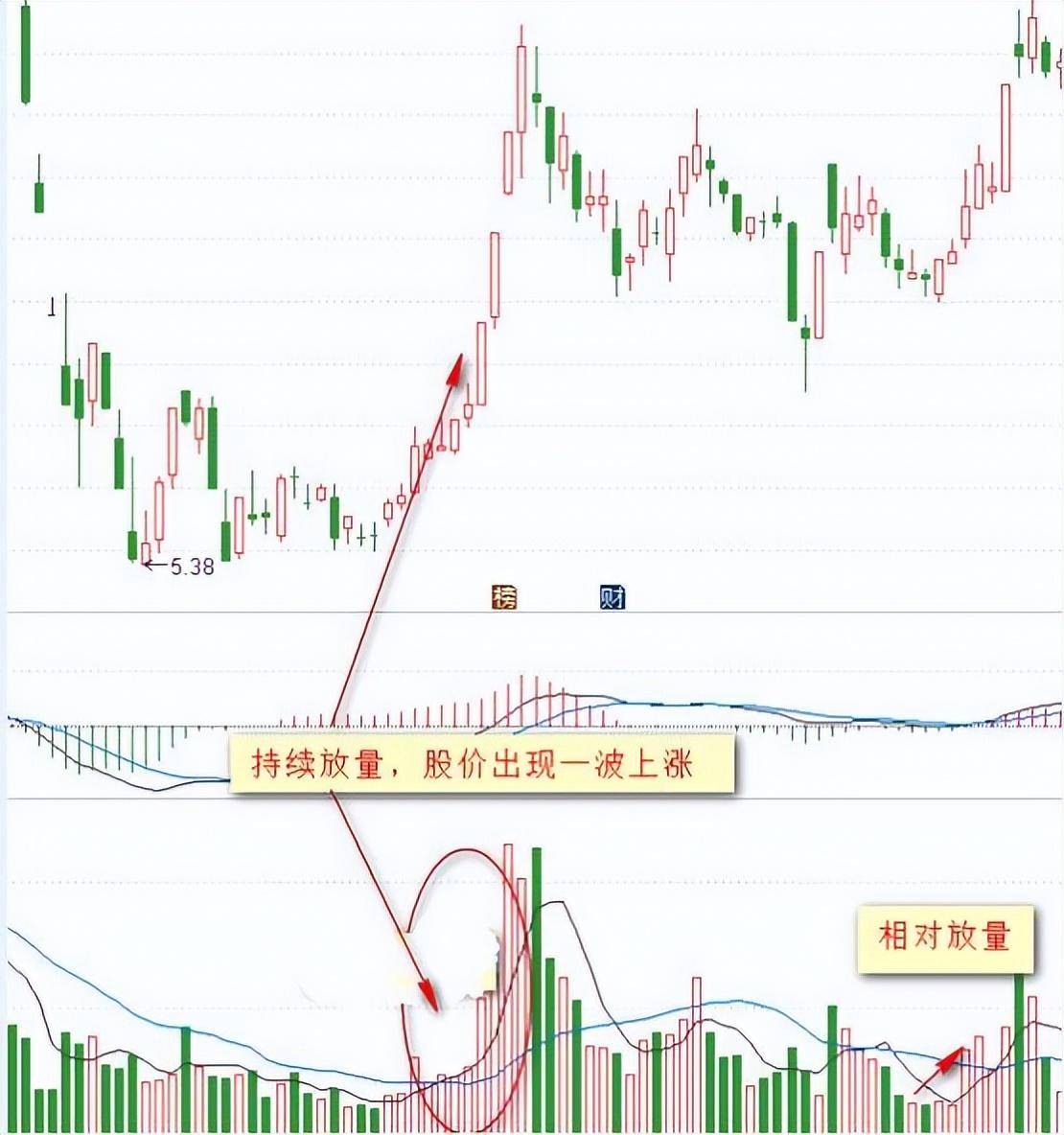 顶尖交易者直言你不是炒不好股票你只是不懂用量价找主力