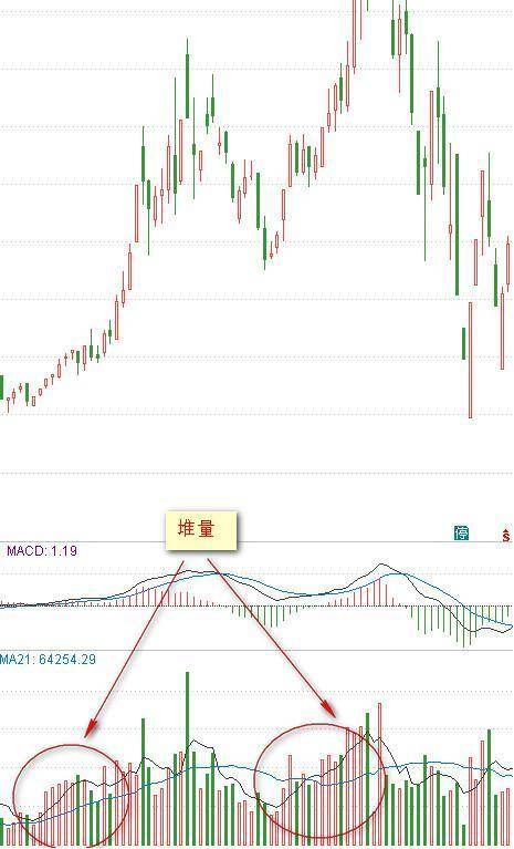 顶尖交易者直言你不是炒不好股票你只是不懂用量价找主力