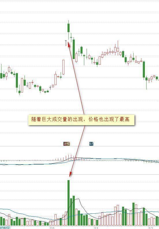 顶尖交易者直言你不是炒不好股票你只是不懂用量价找主力