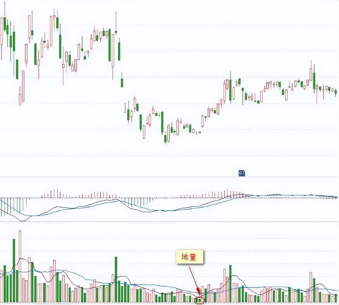 顶尖交易者直言你不是炒不好股票你只是不懂用量价找主力