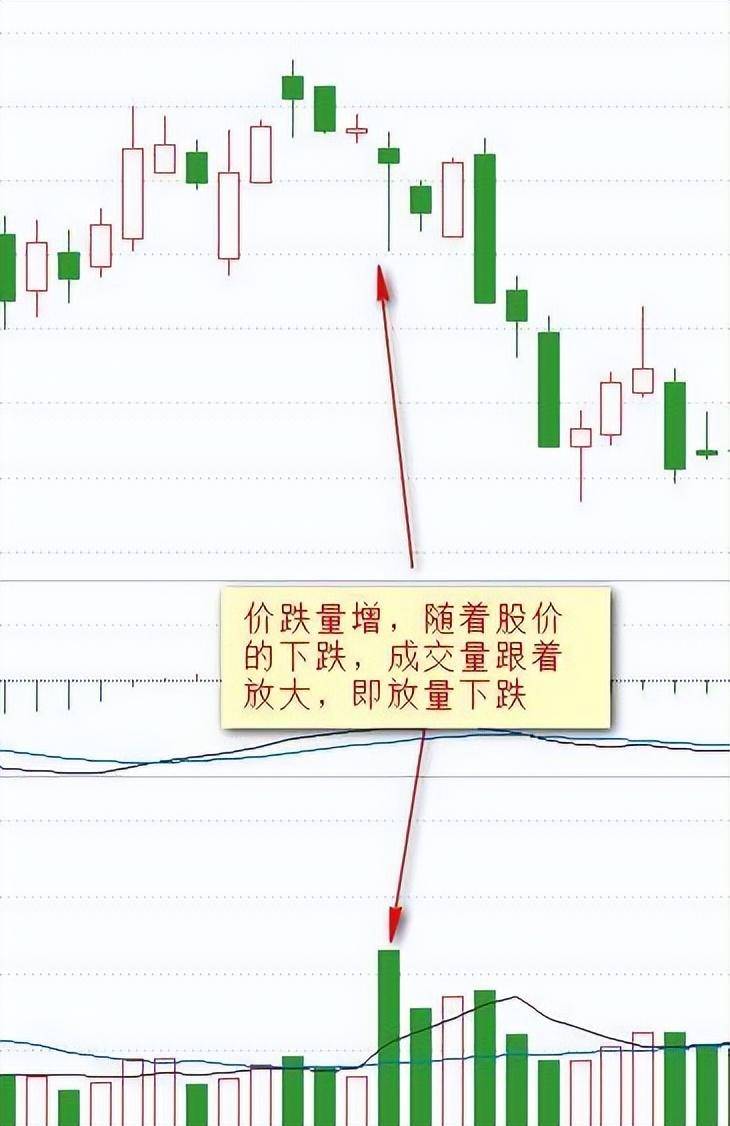 顶尖交易者直言你不是炒不好股票你只是不懂用量价找主力