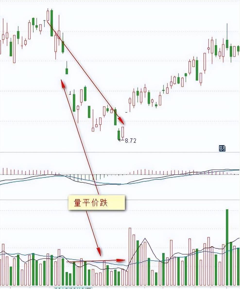 顶尖交易者直言你不是炒不好股票你只是不懂用量价找主力