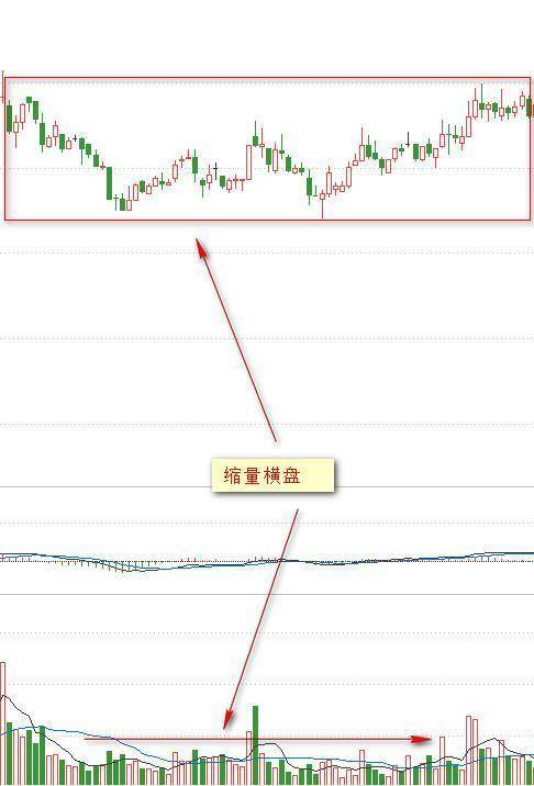 顶尖交易者直言你不是炒不好股票你只是不懂用量价找主力