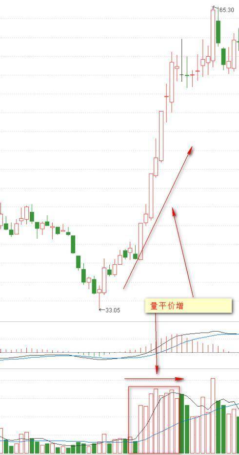 顶尖交易者直言你不是炒不好股票你只是不懂用量价找主力