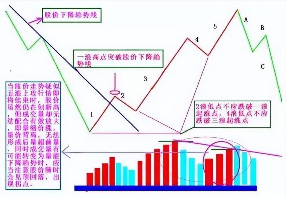 顶尖交易者直言你不是炒不好股票你只是不懂用量价找主力