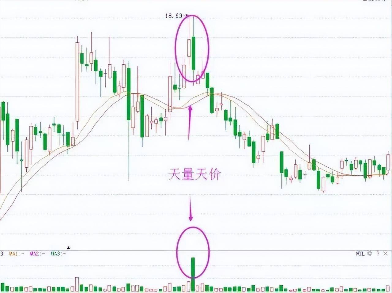 顶尖交易者直言你不是炒不好股票你只是不懂用量价找主力