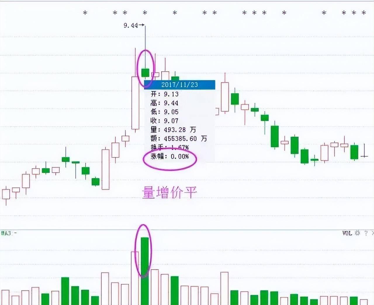 顶尖交易者直言你不是炒不好股票你只是不懂用量价找主力