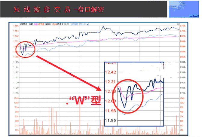 一位股市老人酒后吐真言世间最好的交易方法就这4个字！