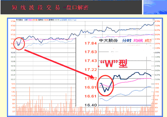 一位股市老人酒后吐真言世间最好的交易方法就这4个字！