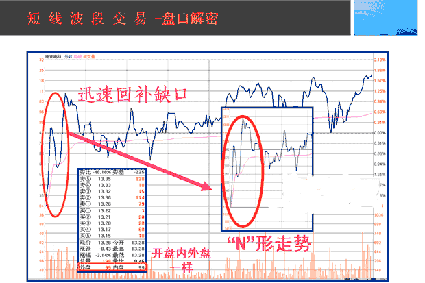 一位股市老人酒后吐真言世间最好的交易方法就这4个字！