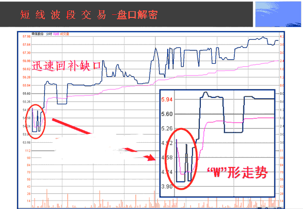 一位股市老人酒后吐真言世间最好的交易方法就这4个字！