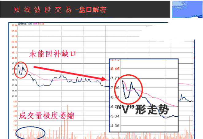 一位股市老人酒后吐真言世间最好的交易方法就这4个字！