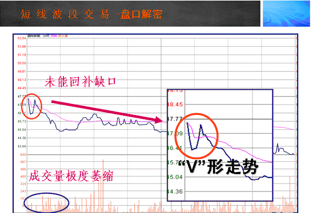 一位股市老人酒后吐真言世间最好的交易方法就这4个字！