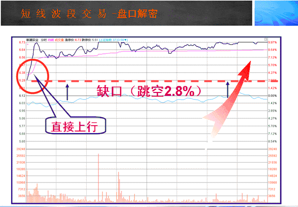 一位股市老人酒后吐真言世间最好的交易方法就这4个字！