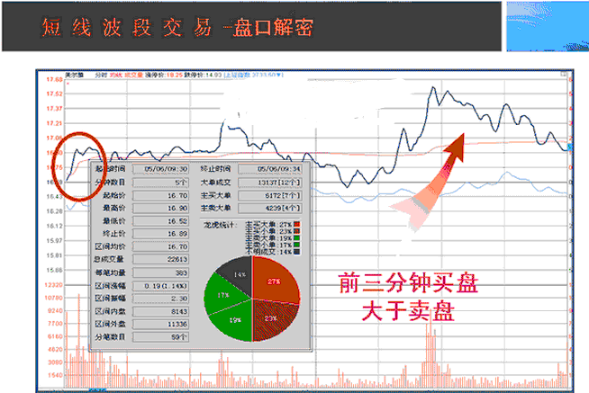 一位股市老人酒后吐真言世间最好的交易方法就这4个字！