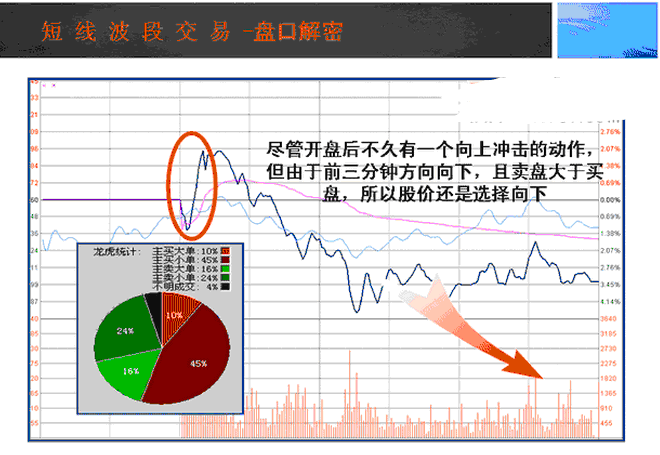 一位股市老人酒后吐真言世间最好的交易方法就这4个字！
