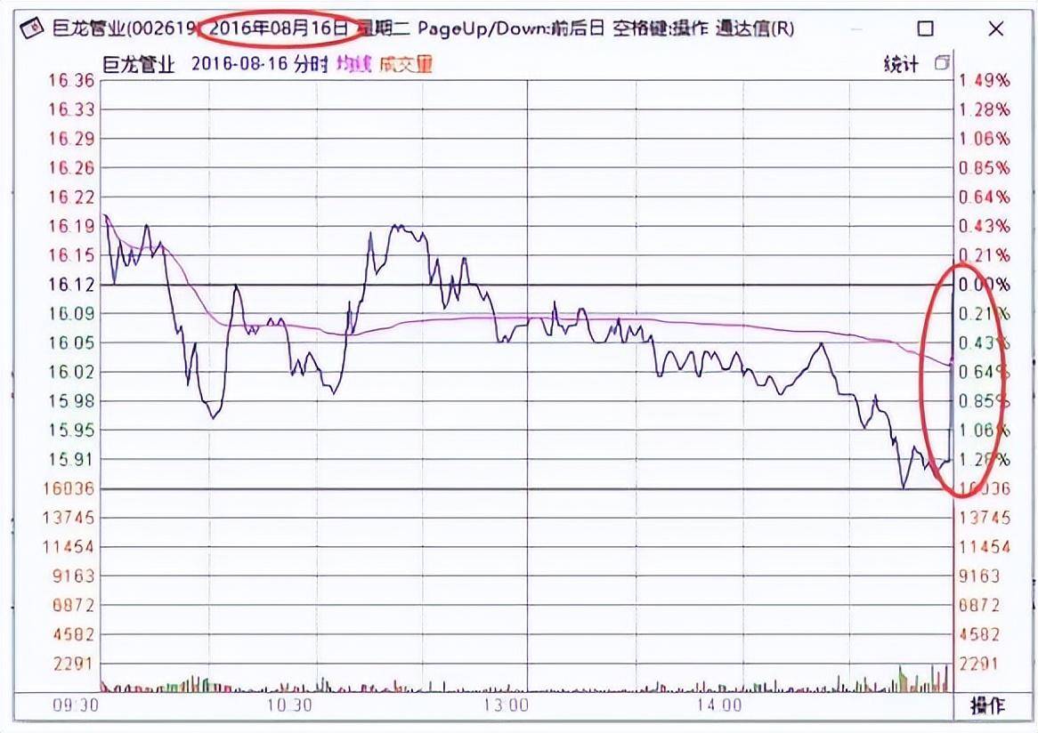 一位股市老人酒后吐真言世间最好的交易方法就这4个字！