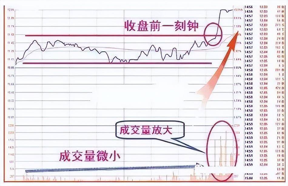 一位股市老人酒后吐真言世间最好的交易方法就这4个字！