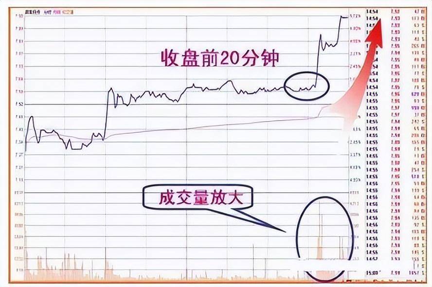 一位股市老人酒后吐真言世间最好的交易方法就这4个字！