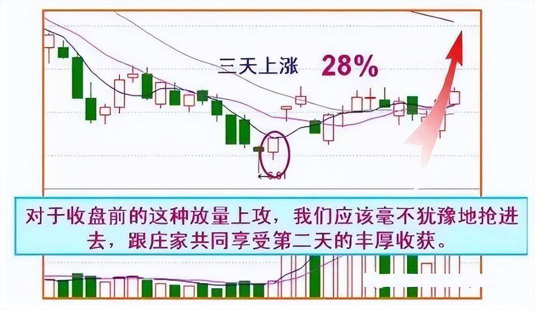 一位股市老人酒后吐真言世间最好的交易方法就这4个字！