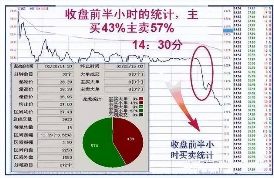一位股市老人酒后吐真言世间最好的交易方法就这4个字！