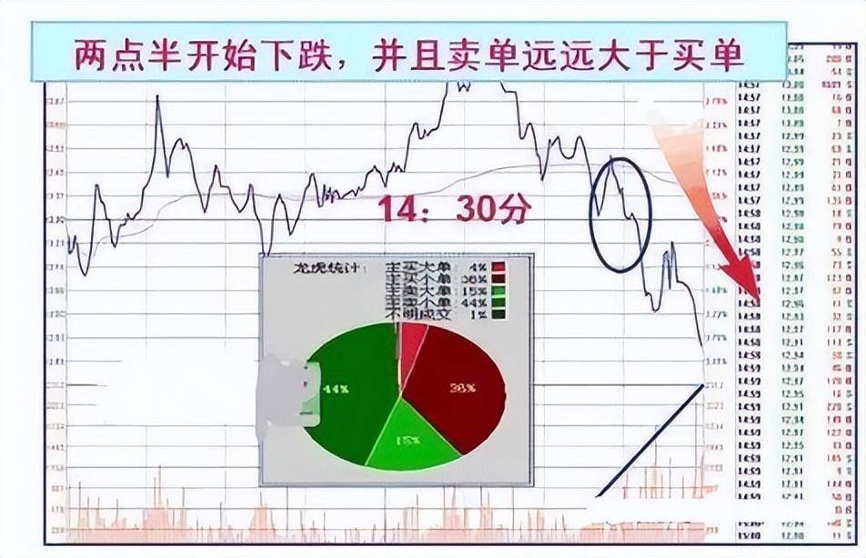 一位股市老人酒后吐真言世间最好的交易方法就这4个字！