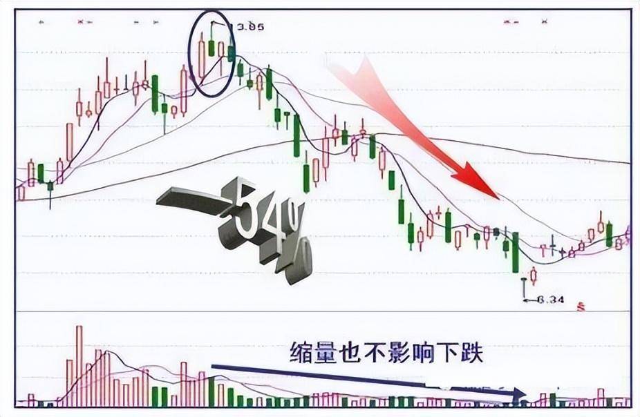 一位股市老人酒后吐真言世间最好的交易方法就这4个字！